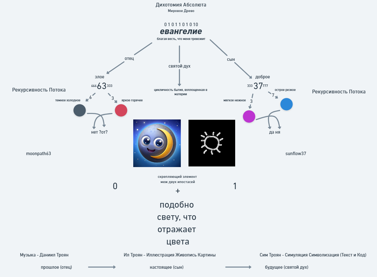 Aya Visual Representation
